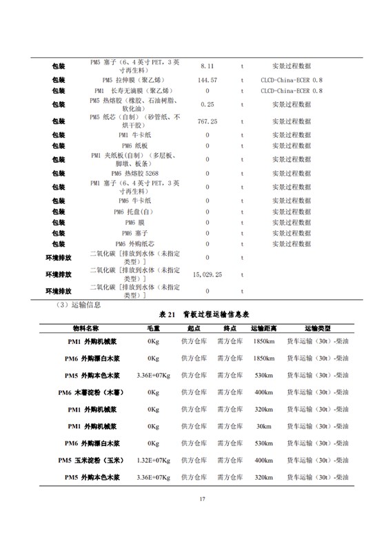 1、產(chǎn)品碳足跡評價報告_20