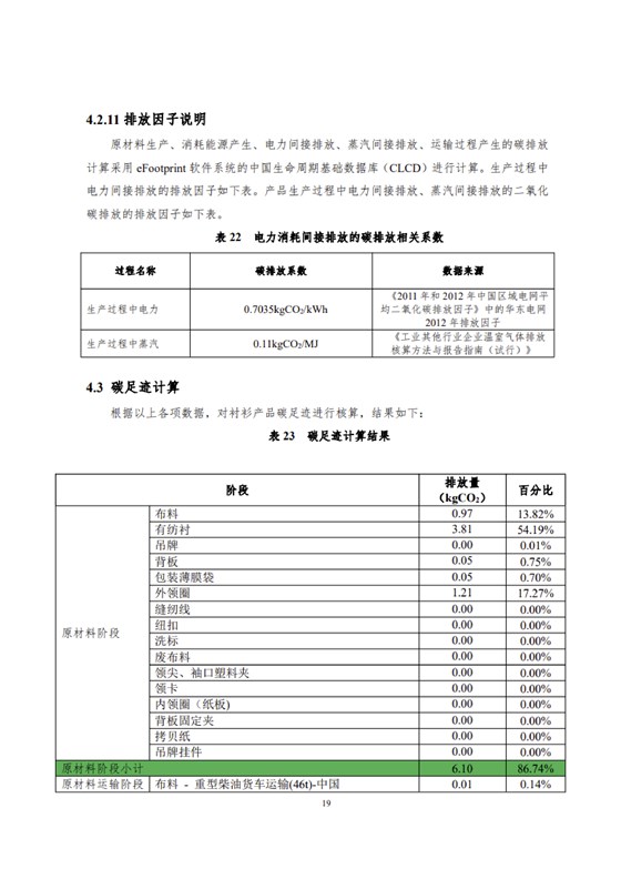 1、產(chǎn)品碳足跡評價報告_22