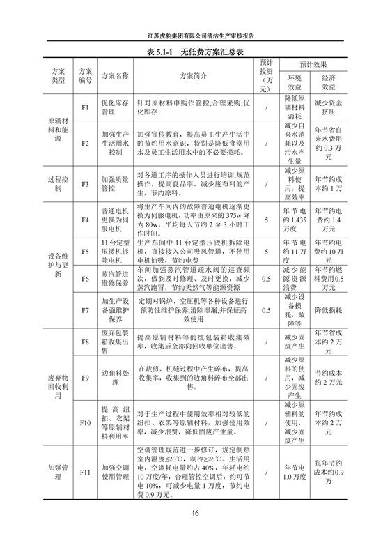 2.1、清潔生產審核報告_49