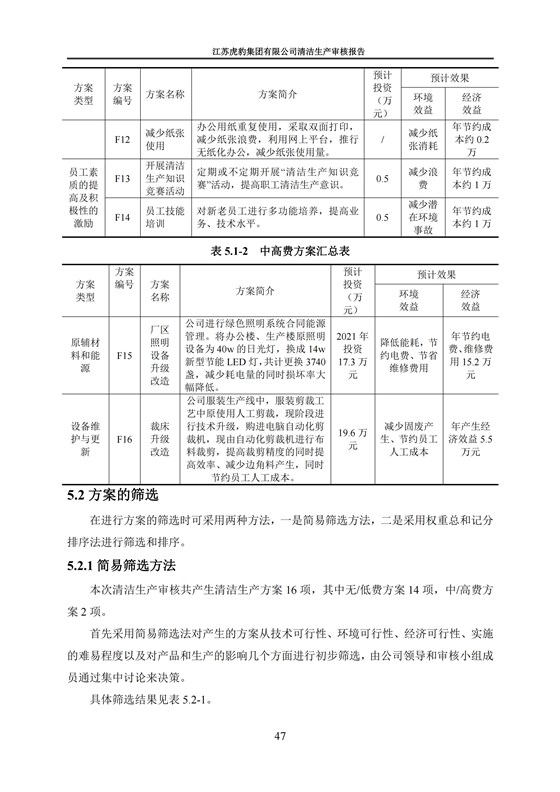 2.1、清潔生產審核報告_50